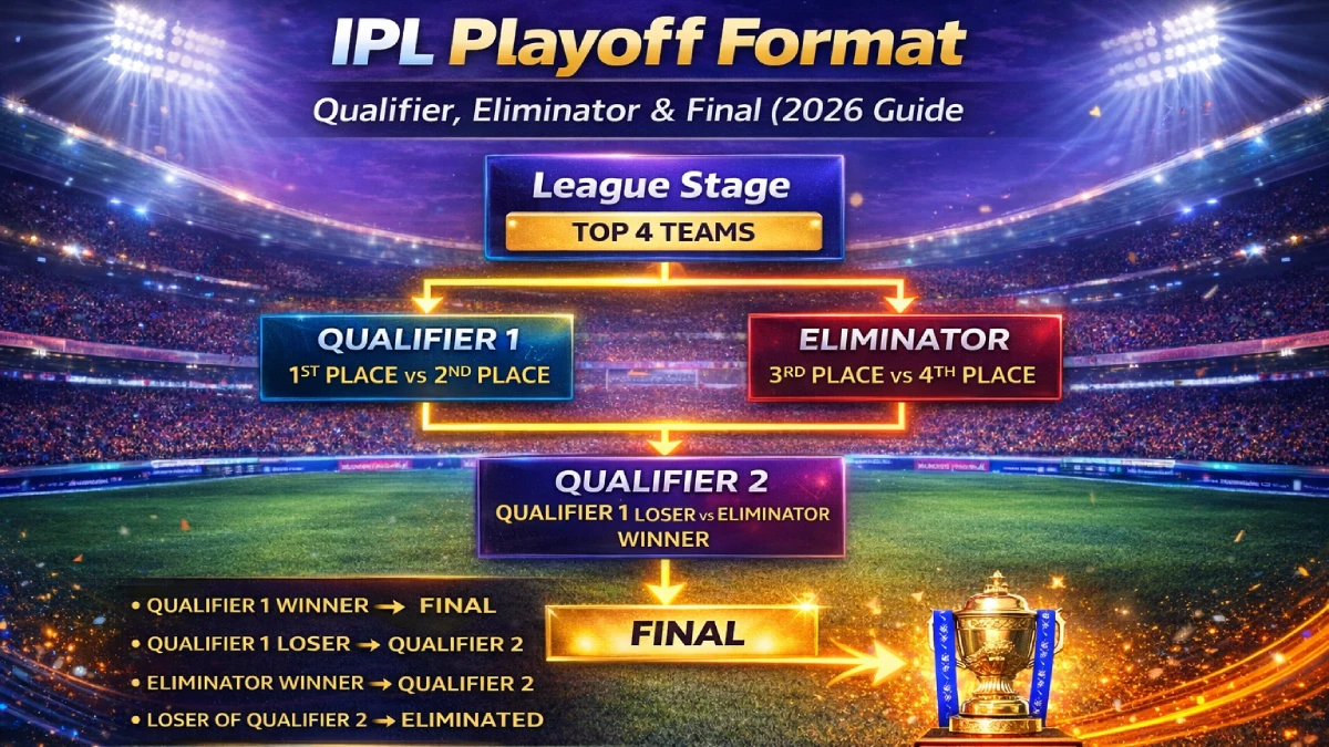 IPL Playoff Format