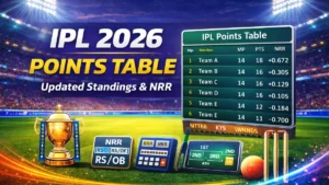IPL 2026 Points Table